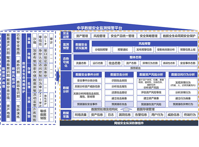 数据安全监测预警平台（DSP）