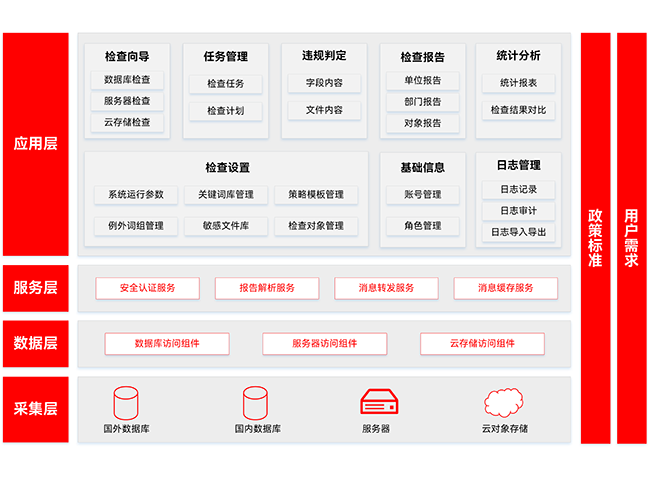 数据库内容保密检查系统